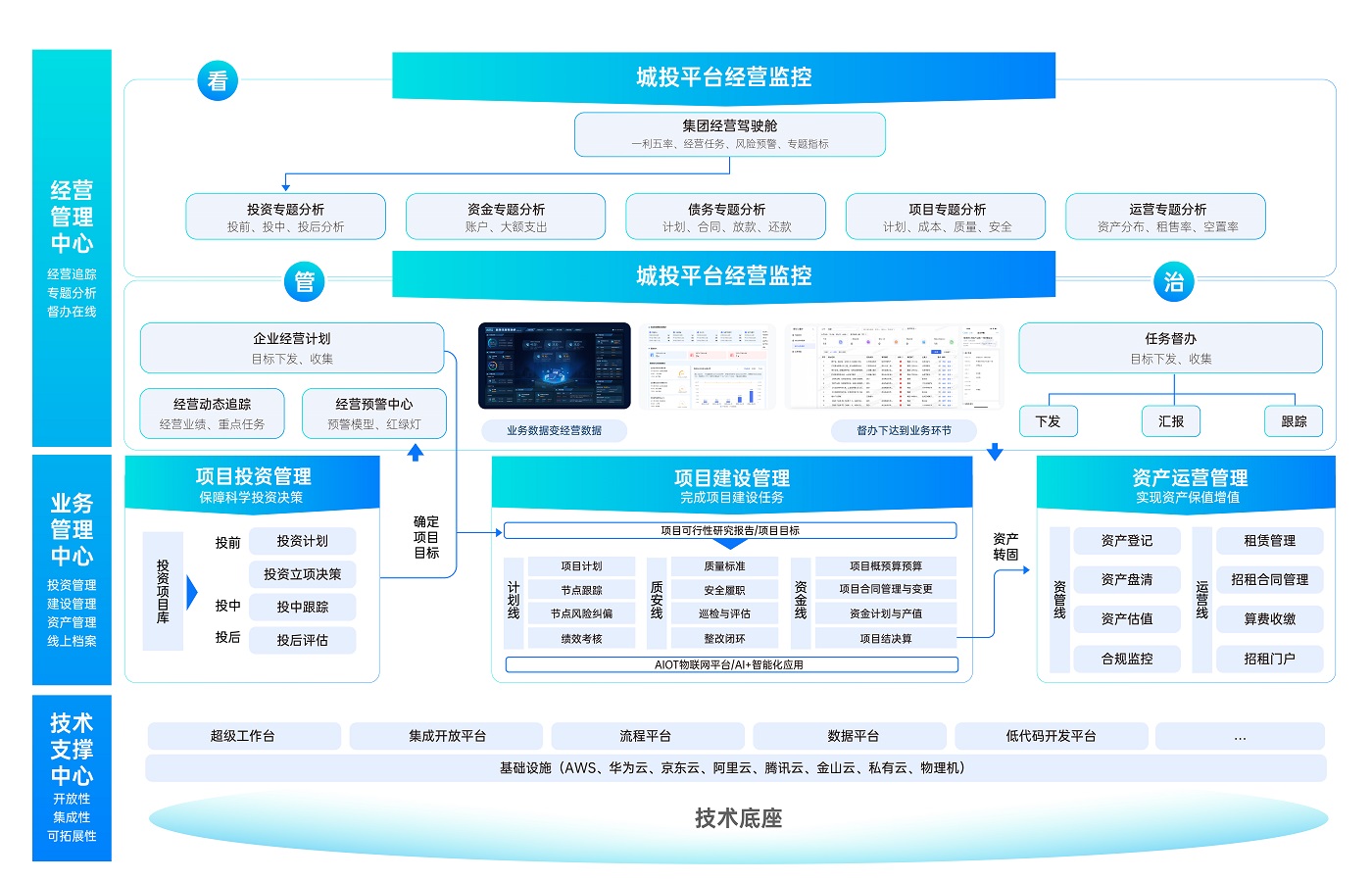 投建營一體化數(shù)字化解決方案-藍(lán)圖.jpg